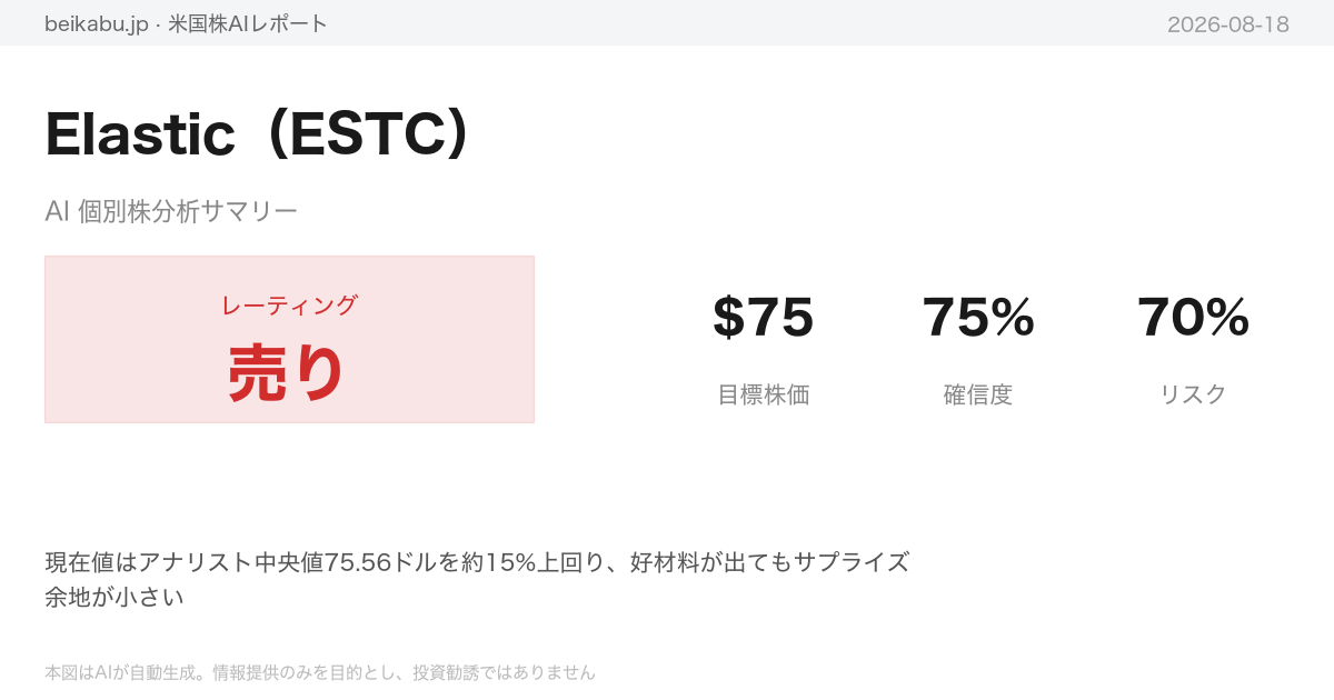 Elastic(ESTC)AI分析サマリー