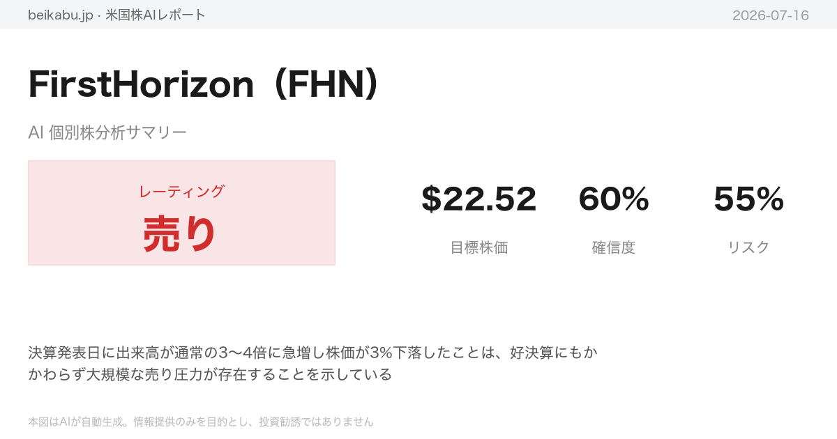FirstHorizon(FHN)AI分析サマリー
