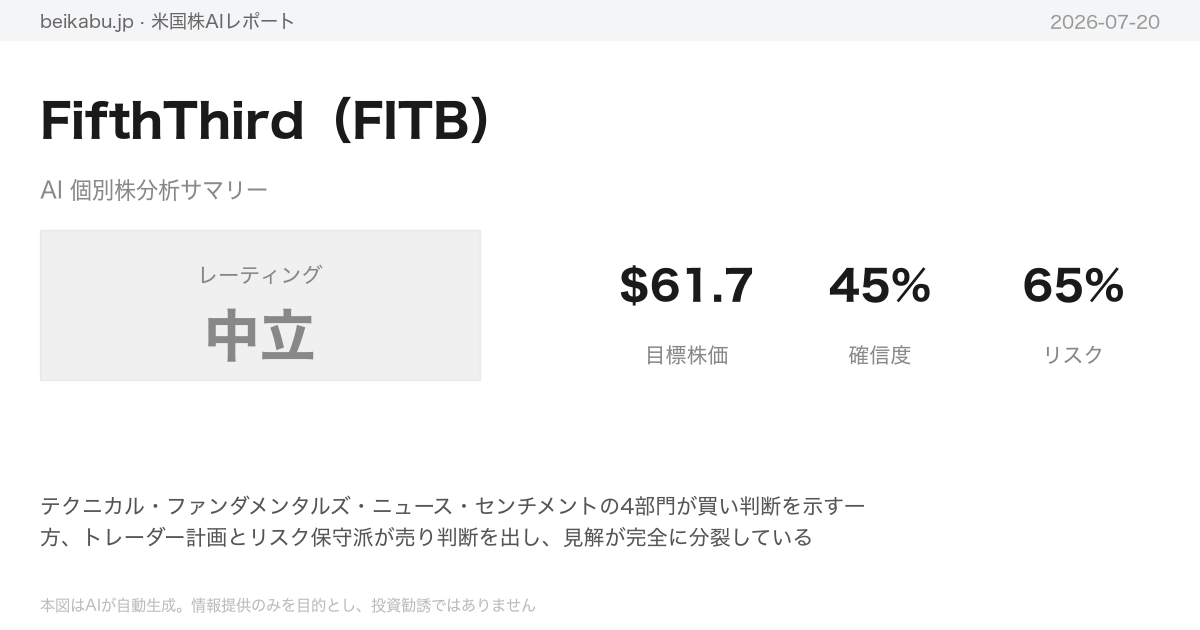 FifthThird(FITB)AI分析サマリー