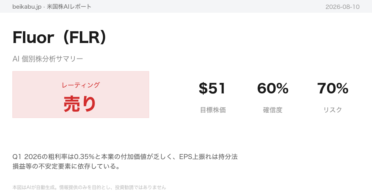 Fluor(FLR)AI分析サマリー