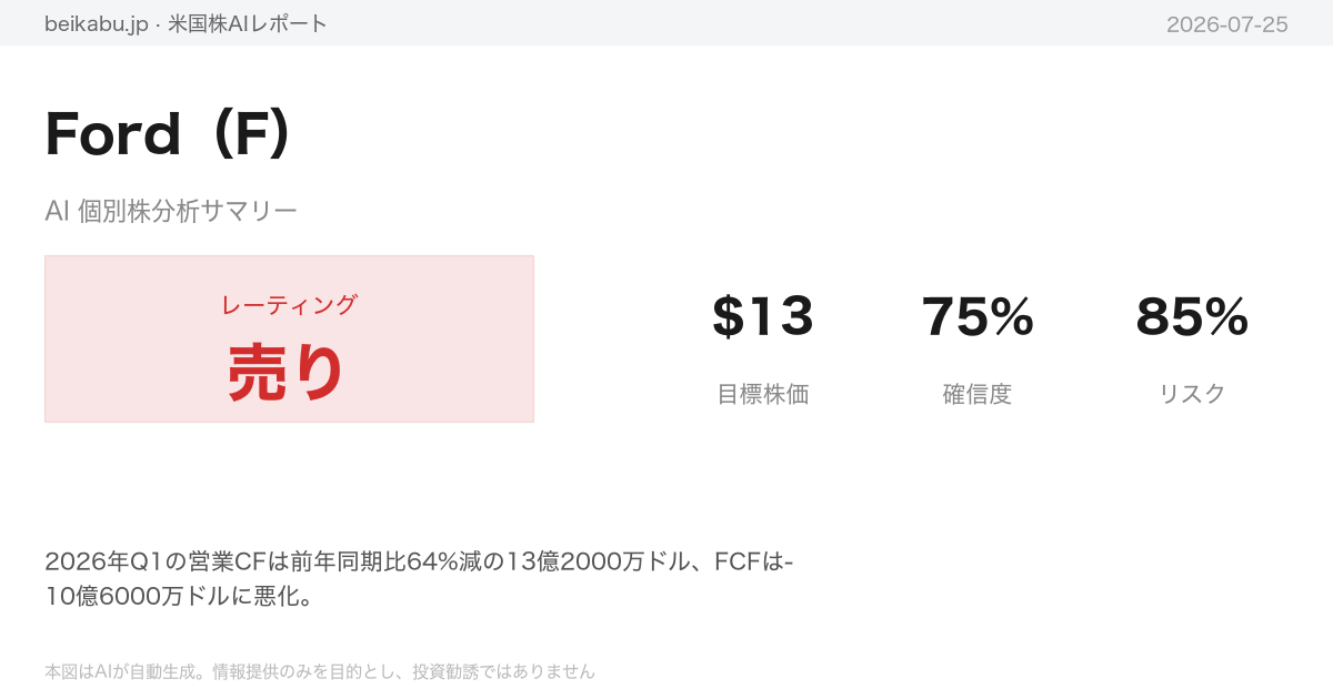 Ford(F)AI分析サマリー