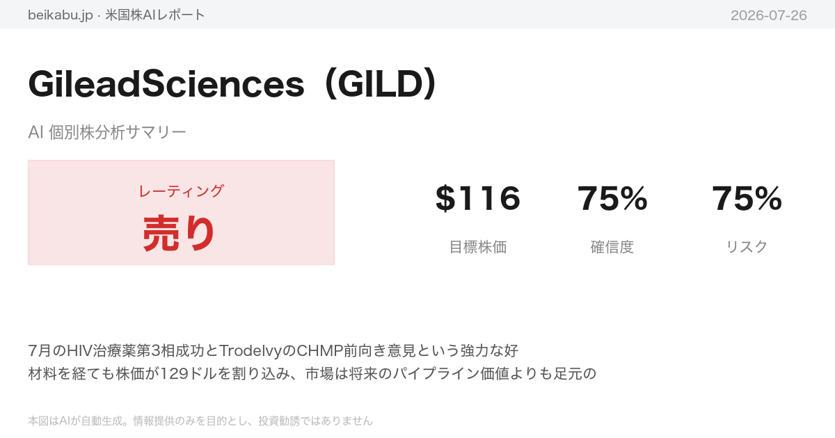 GileadSciences(GILD)AI分析サマリー