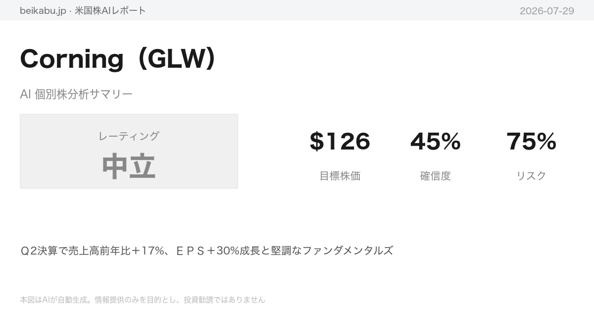 Corning(GLW)AI分析サマリー
