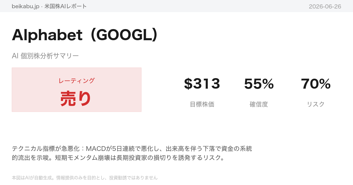 Alphabet(GOOGL)AI分析サマリー