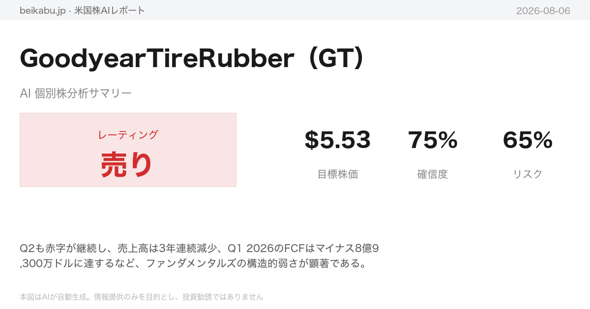 GoodyearTireRubber（GT）AI分析サマリー