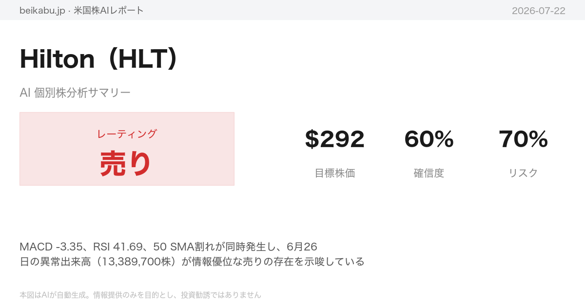 Hilton(HLT)AI分析サマリー