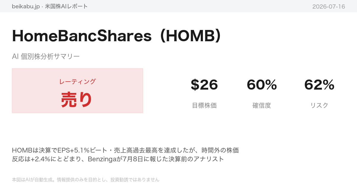 HomeBancShares(HOMB)AI分析サマリー