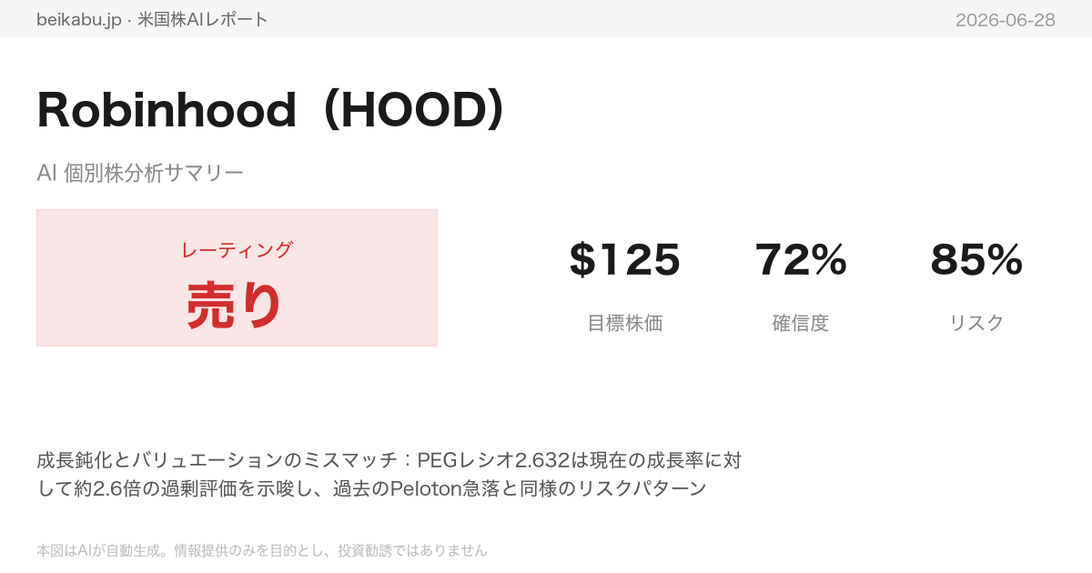 Robinhood（HOOD）AI分析サマリー