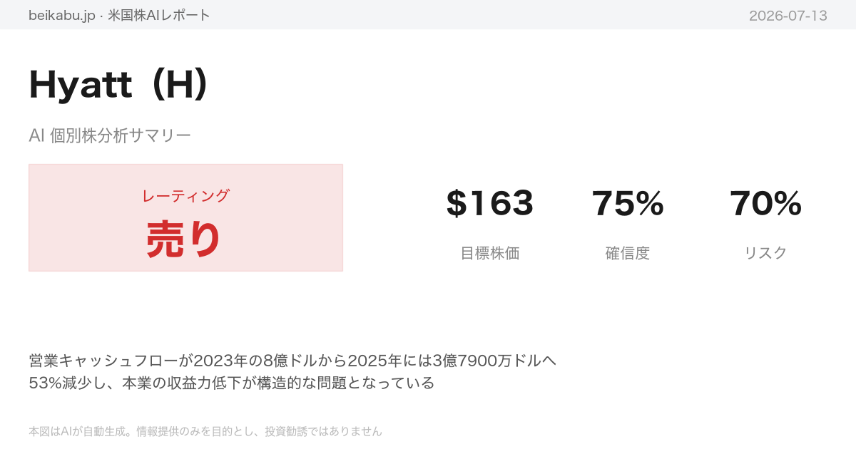 Hyatt（H）AI分析サマリー