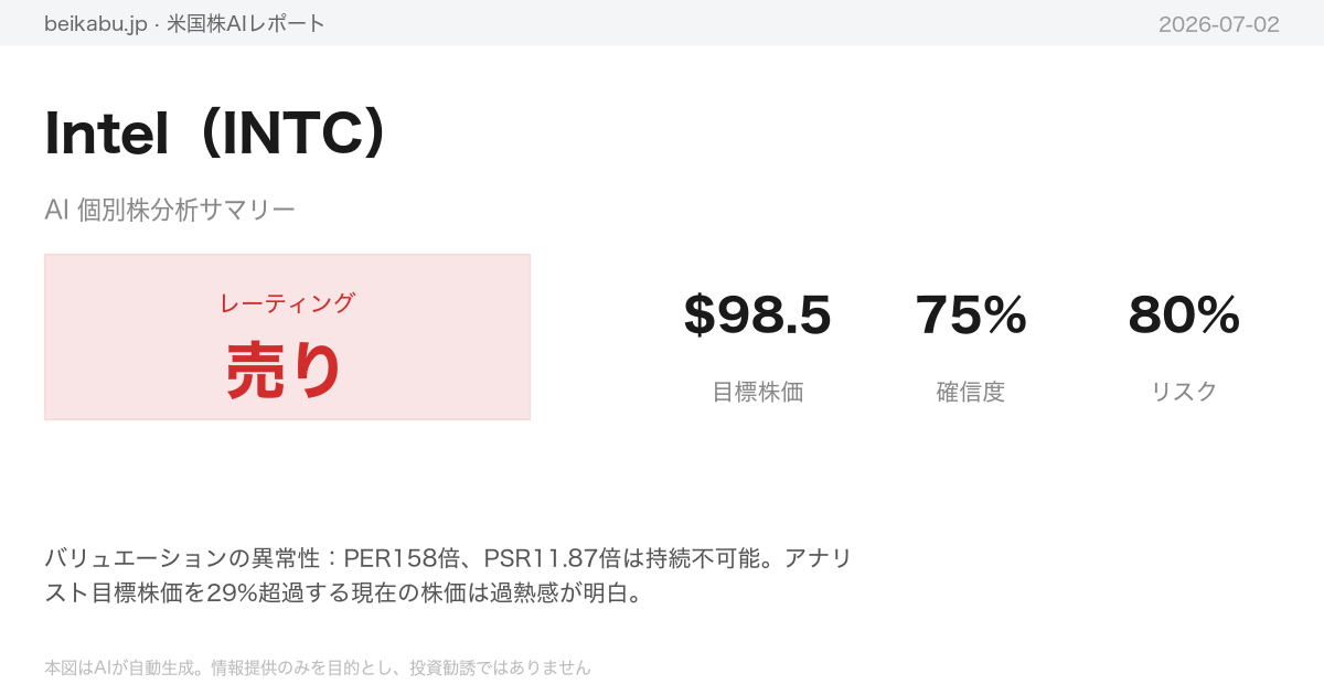 Intel(INTC)AI分析サマリー