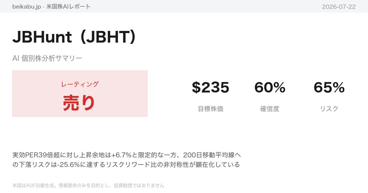JBHunt(JBHT)AI分析サマリー