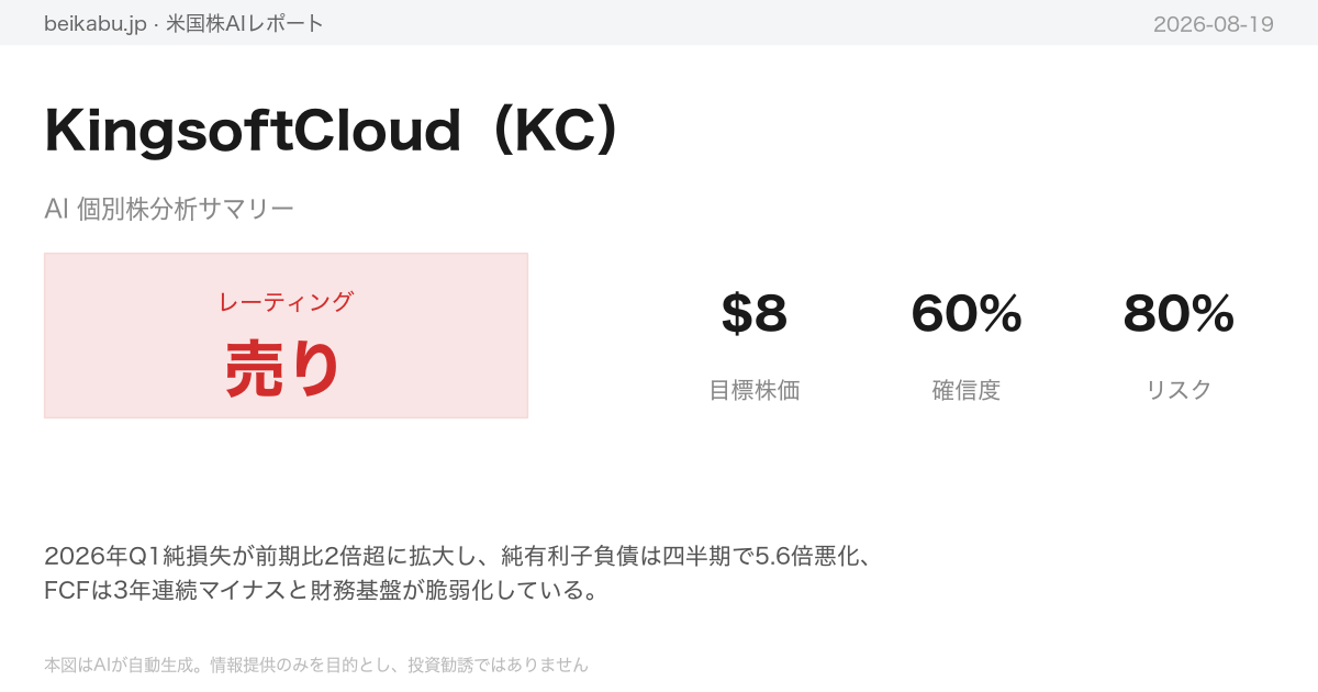 KingsoftCloud(KC)AI分析サマリー