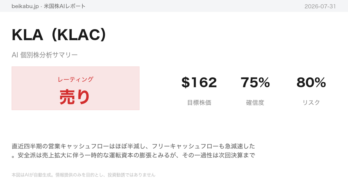 KLA(KLAC)AI分析サマリー