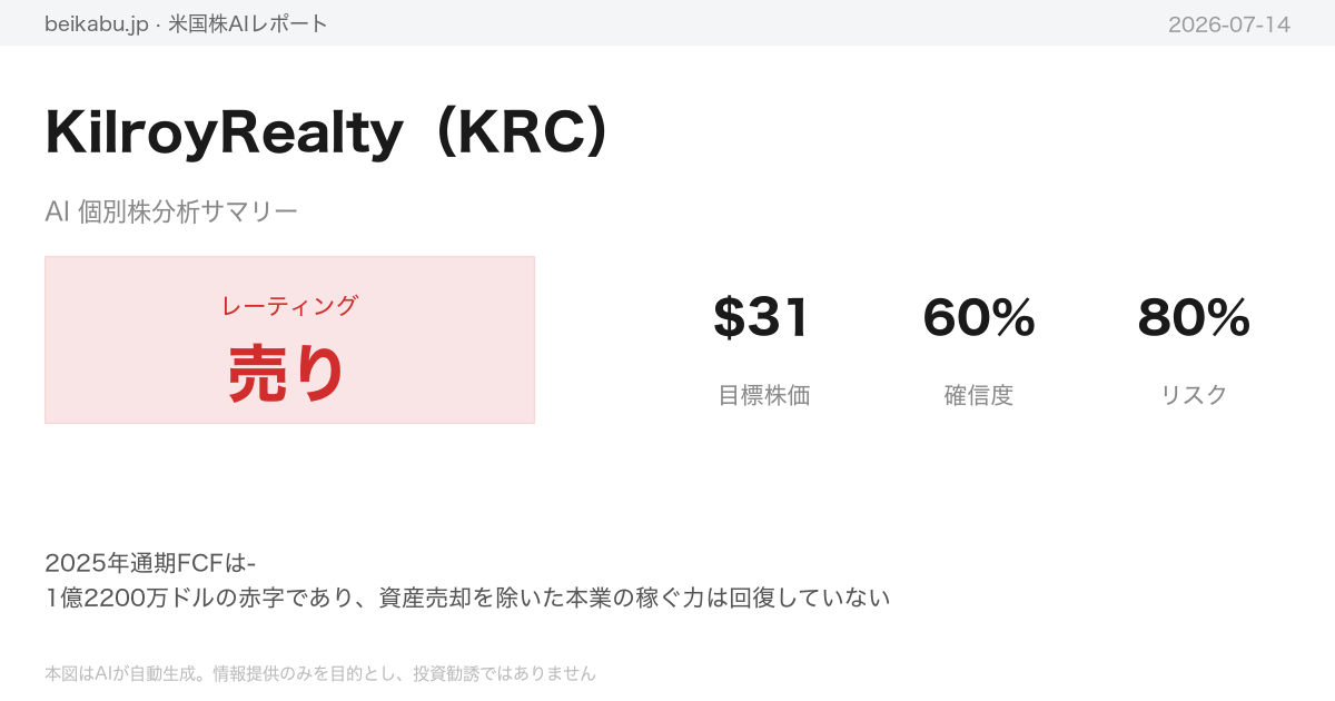 KilroyRealty（KRC）AI分析サマリー
