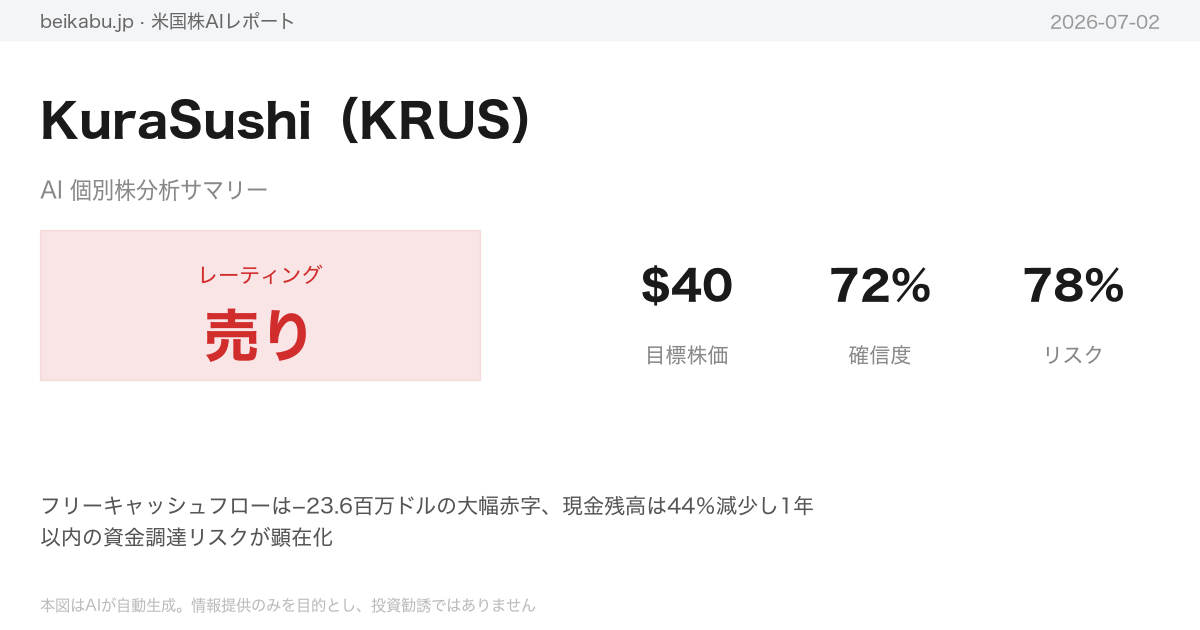 KuraSushi(KRUS)AI分析サマリー
