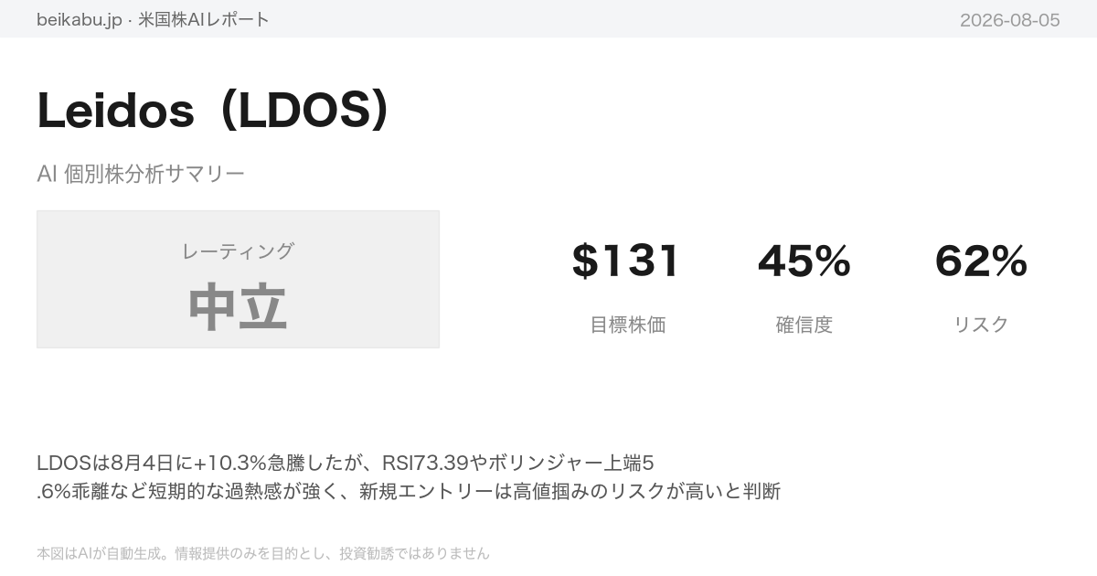 Leidos(LDOS)AI分析サマリー