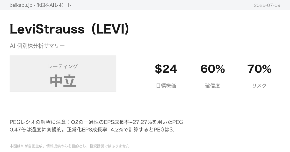 LeviStrauss(LEVI)AI分析サマリー