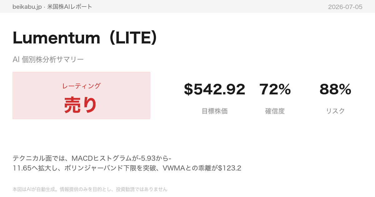 Lumentum（LITE）AI分析サマリー
