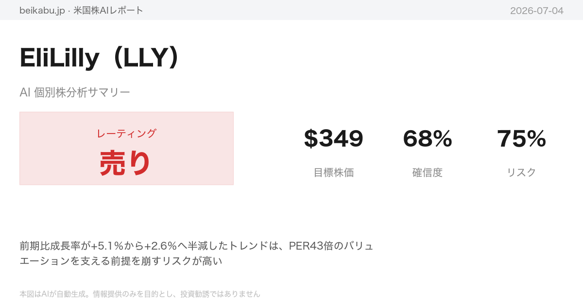 EliLilly（LLY）AI分析サマリー
