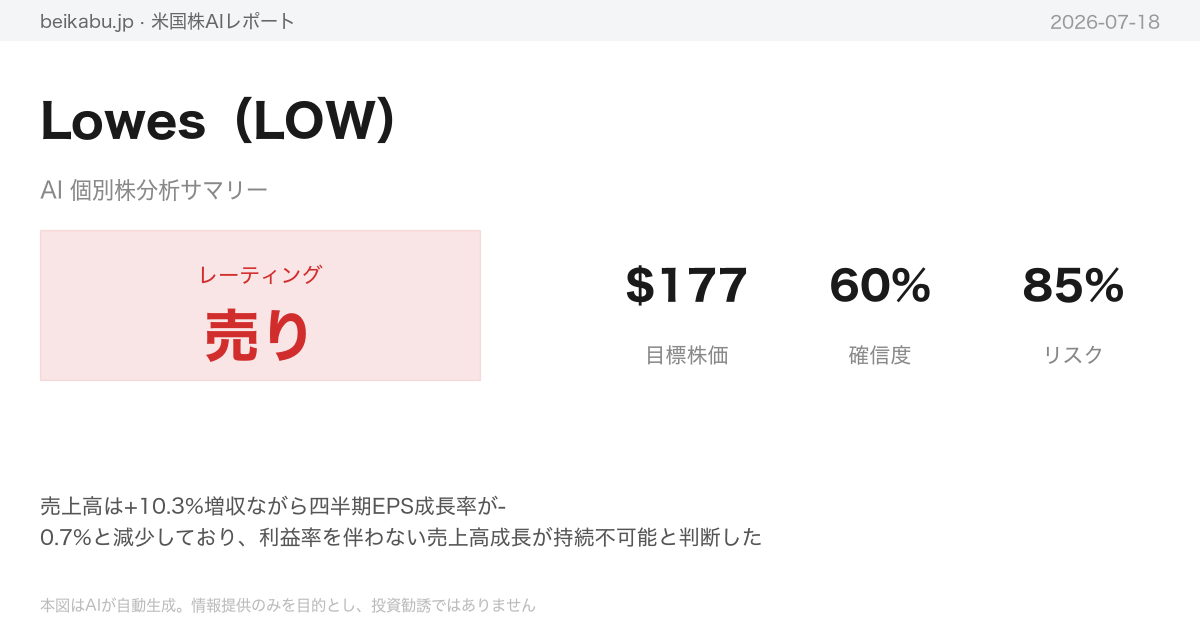 Lowes（LOW）AI分析サマリー