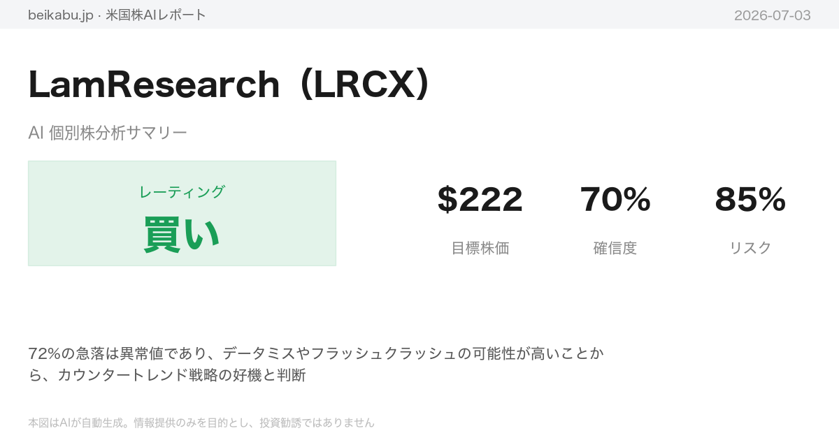LamResearch（LRCX）AI分析サマリー