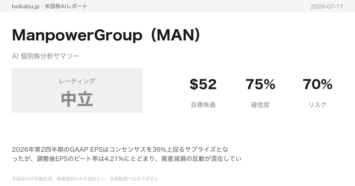 ManpowerGroup(MAN)AI分析サマリー