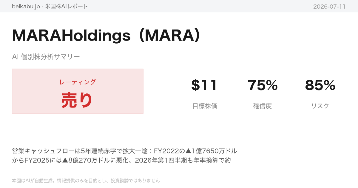 MARAHoldings(MARA)AI分析サマリー