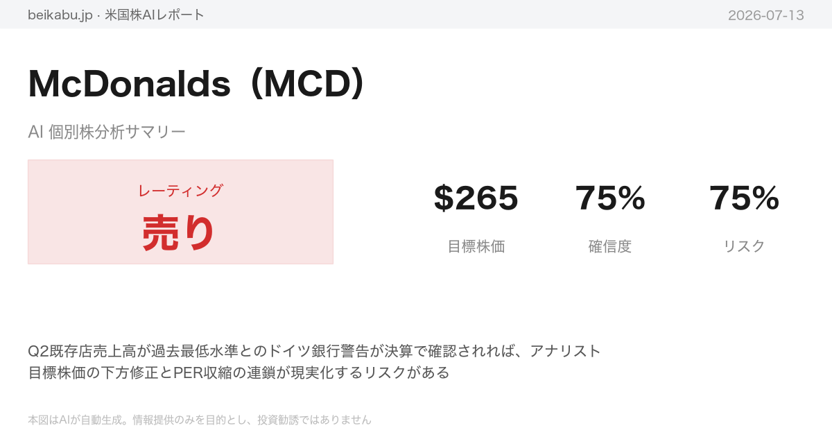 McDonalds（MCD）AI分析サマリー