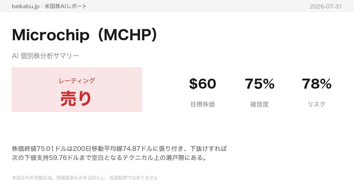 Microchip(MCHP)AI分析サマリー