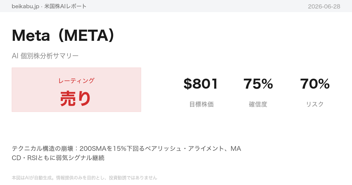 Meta（META）AI分析サマリー