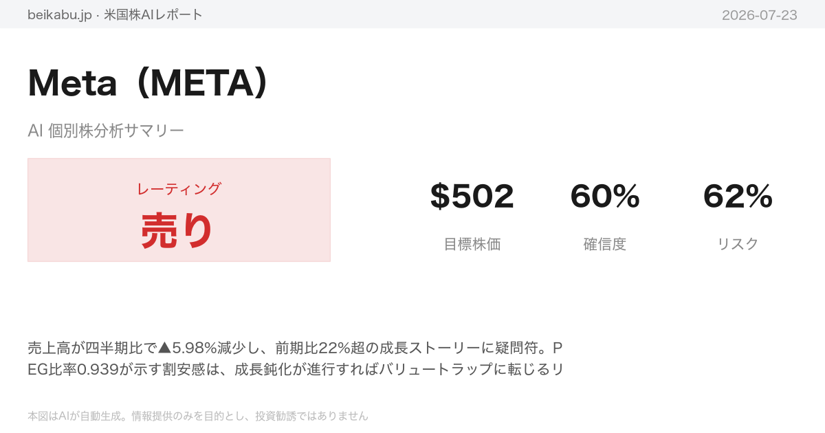 Meta(META)AI分析サマリー