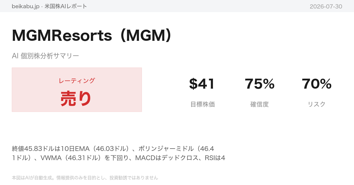 MGMResorts(MGM)AI分析サマリー