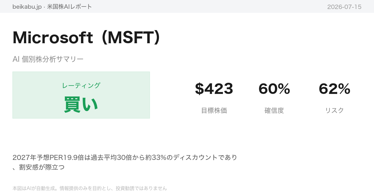 Microsoft(MSFT)AI分析サマリー