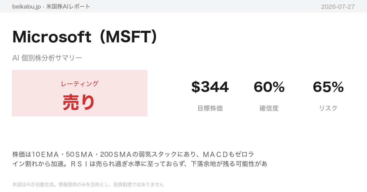 Microsoft(MSFT)AI分析サマリー