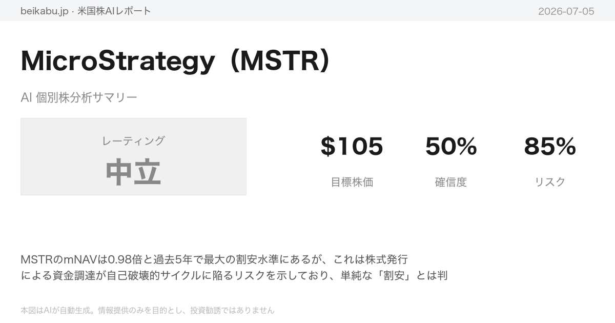MicroStrategy(MSTR)AI分析サマリー