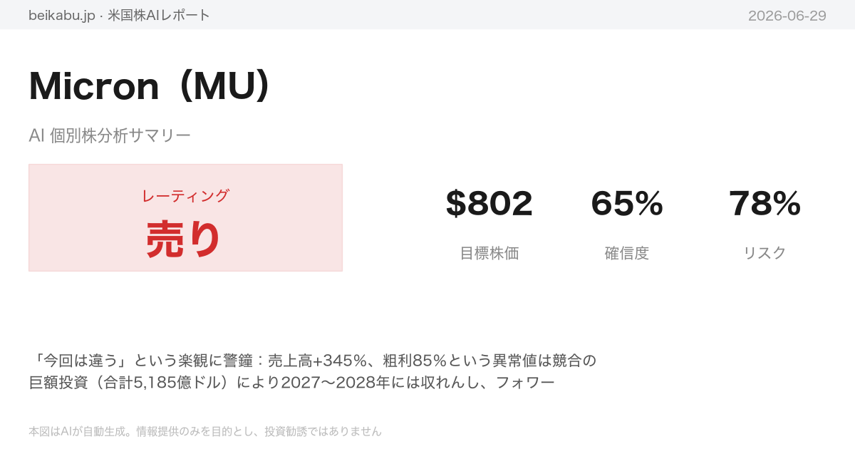 Micron(MU)AI分析サマリー