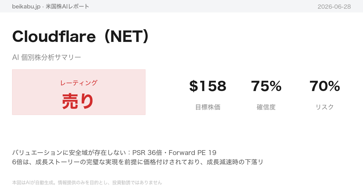 Cloudflare（NET）AI分析サマリー