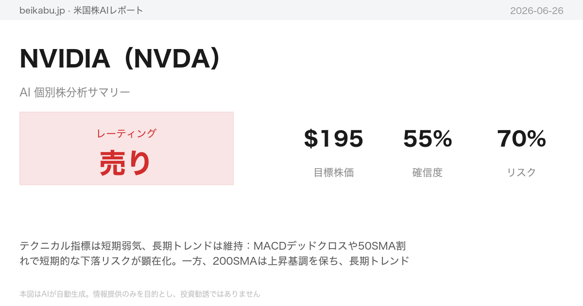 NVIDIA(NVDA)AI分析サマリー