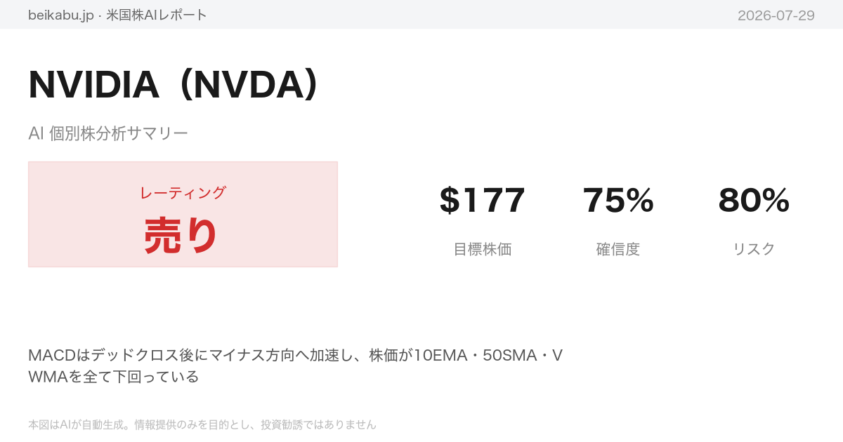 NVIDIA(NVDA)AI分析サマリー