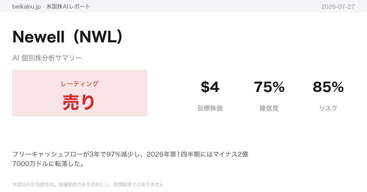 Newell(NWL)AI分析サマリー