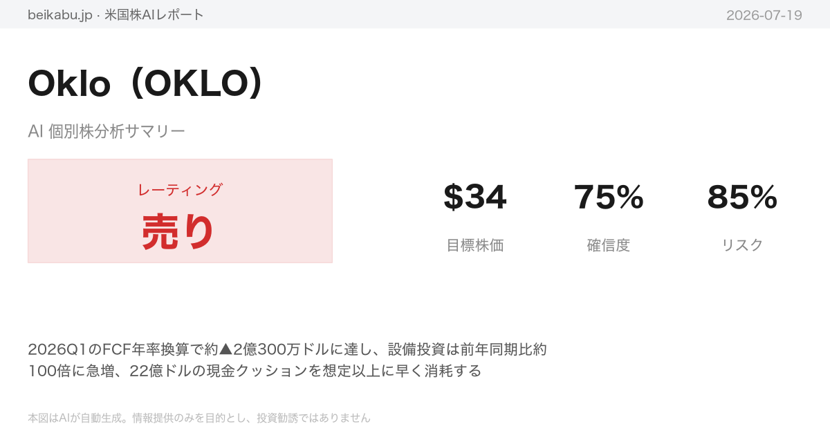 Oklo(OKLO)AI分析サマリー