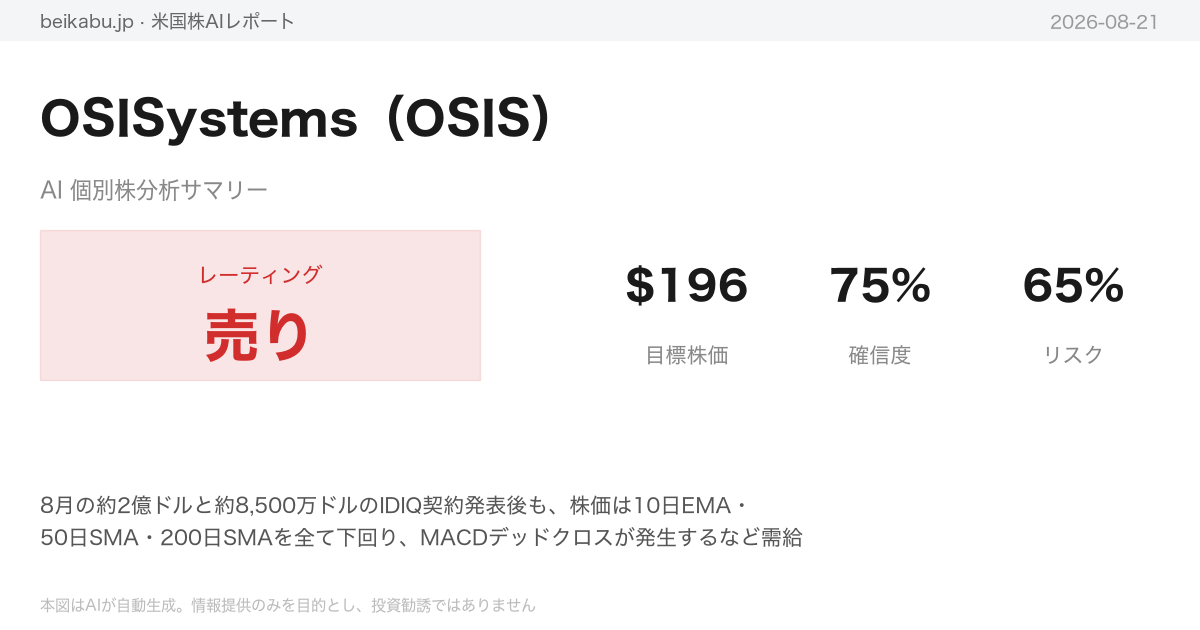 OSISystems(OSIS)AI分析サマリー