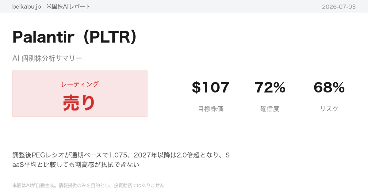 Palantir(PLTR)AI分析サマリー