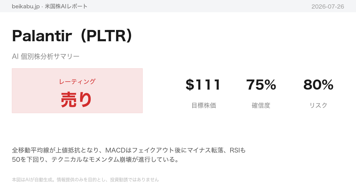 Palantir(PLTR)AI分析サマリー