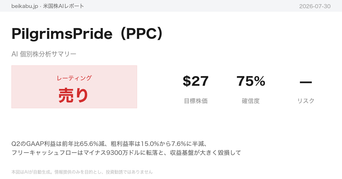 PilgrimsPride(PPC)AI分析サマリー