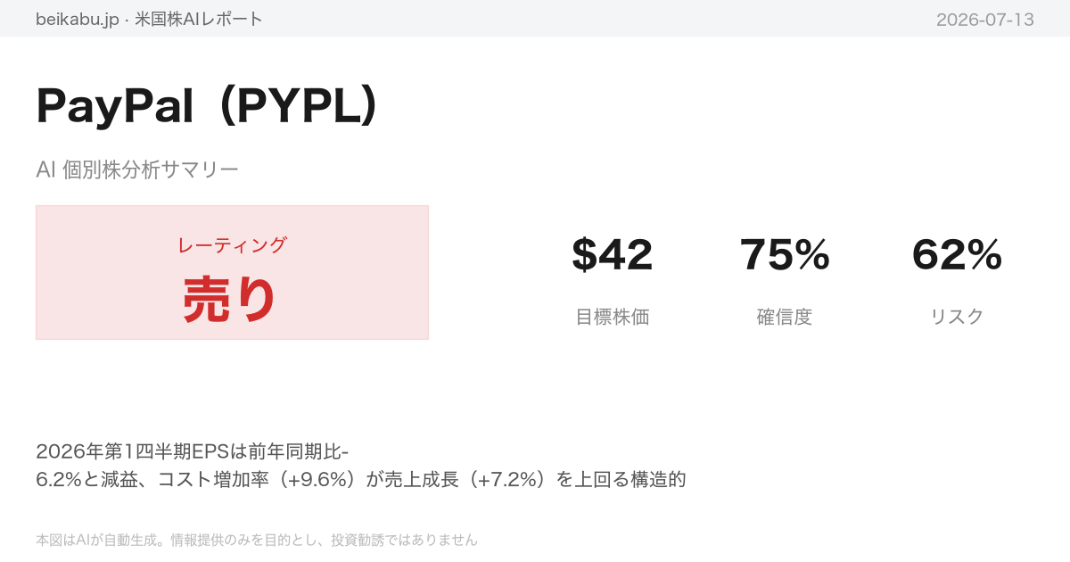 PayPal(PYPL)AI分析サマリー