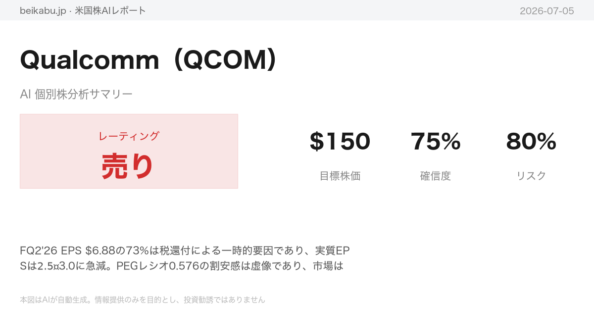 Qualcomm(QCOM)AI分析サマリー