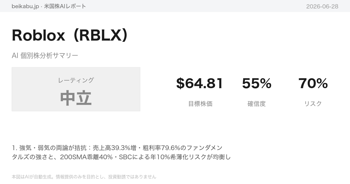 Roblox（RBLX）AI分析サマリー