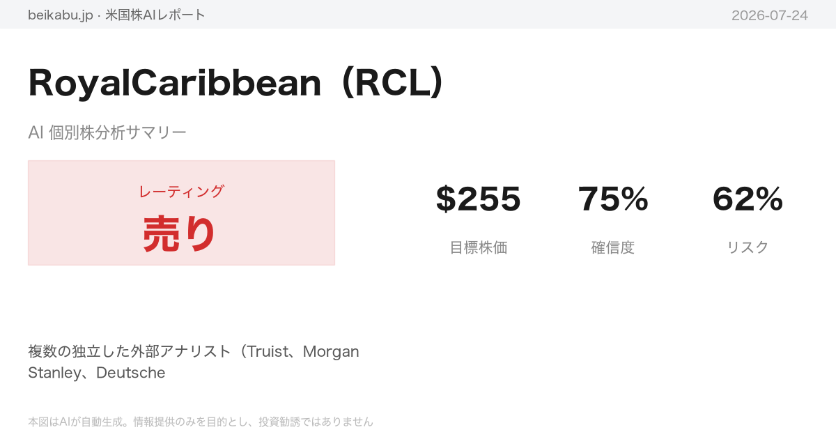 RoyalCaribbean（RCL）AI分析サマリー