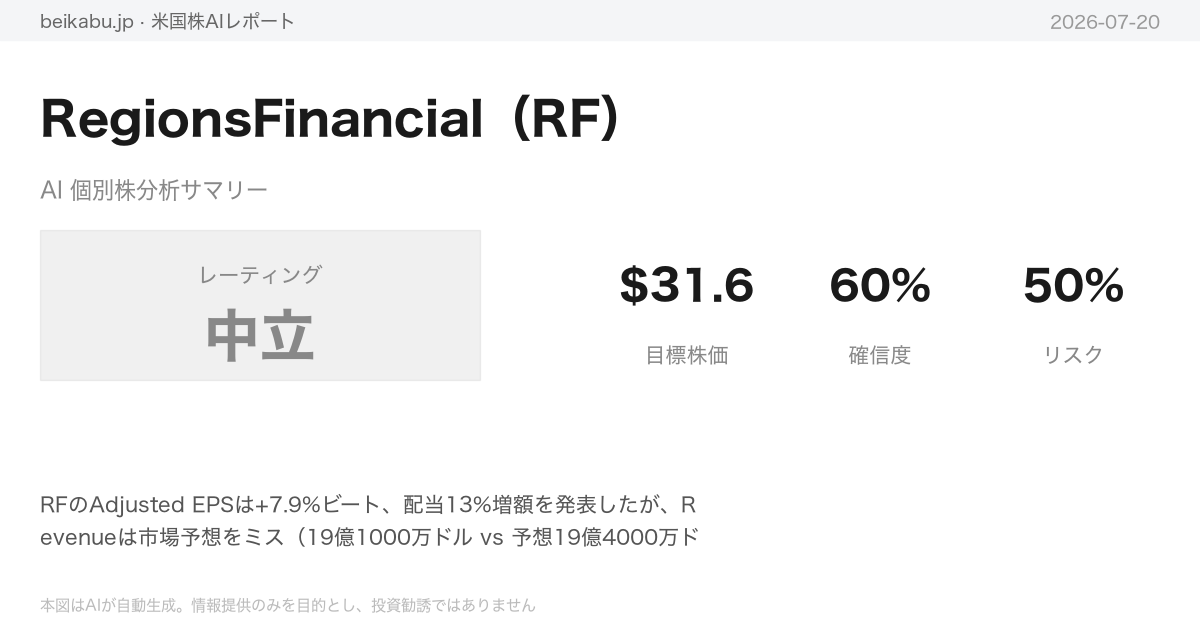 RegionsFinancial(RF)AI分析サマリー